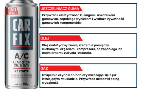 Puszka preparatu Car Fix A/C Leak Stop Oil & Gas R1234YF z opisami uszczelniacza, oleju i gazu.