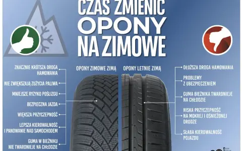 Porównanie opon zimowych i letnich zimą: bieżnik, przyczepność, droga hamowania.