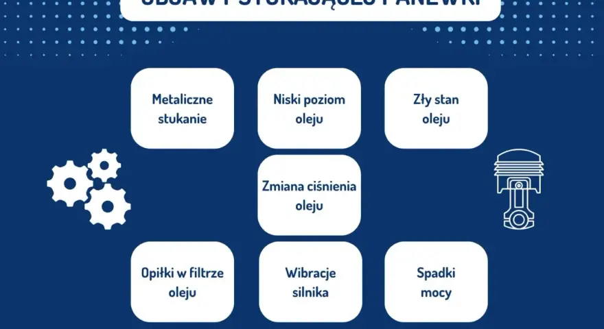 Objawy stukającej panewki: metaliczne stukanie, niski poziom oleju, zły stan oleju, zmiana ciśnienia oleju, opiłki w filtrze oleju, wibracje silnika, spadki mocy.