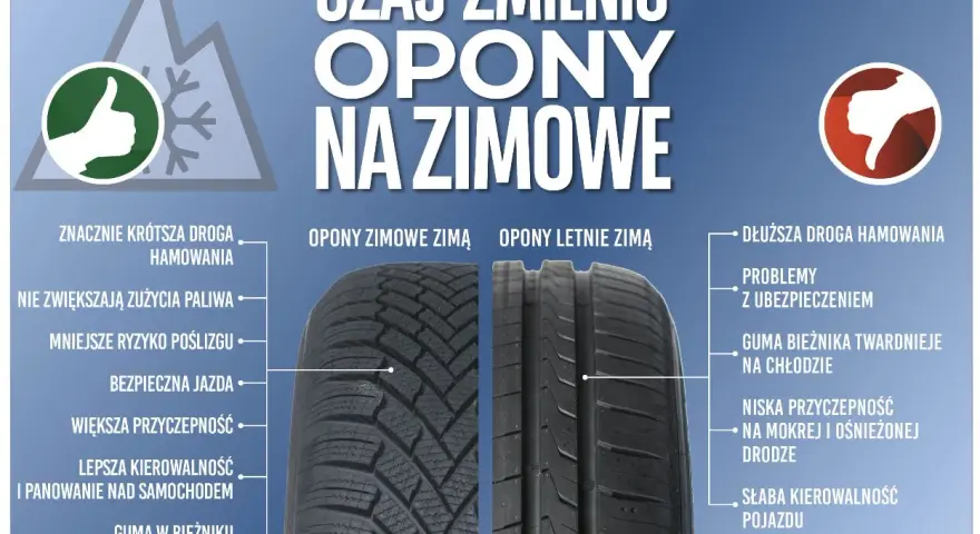 Porównanie opon zimowych i letnich zimą: bieżnik, przyczepność, droga hamowania.