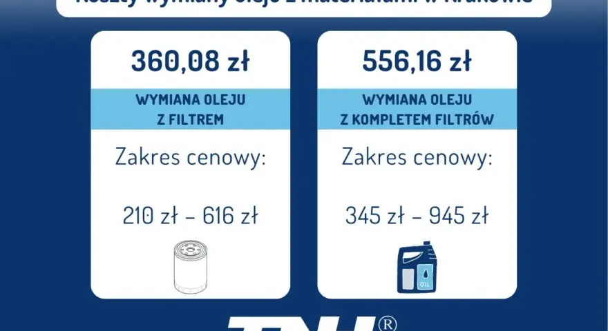 Koszty wymiany oleju w skrzyni biegów w Krakowie: 360,08 zł (z filtrem) lub 556,16 zł (z kompletem filtrów).