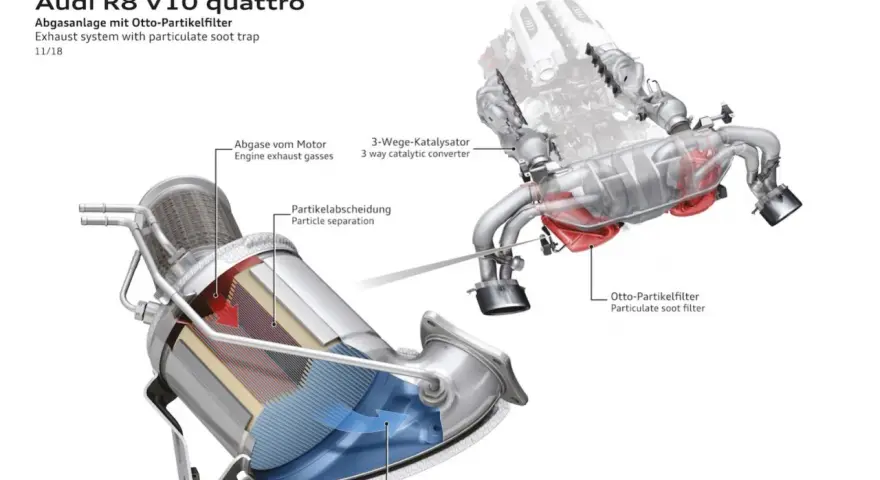 Schemat układu wydechowego Audi R8 V10 z filtrem cząstek stałych.