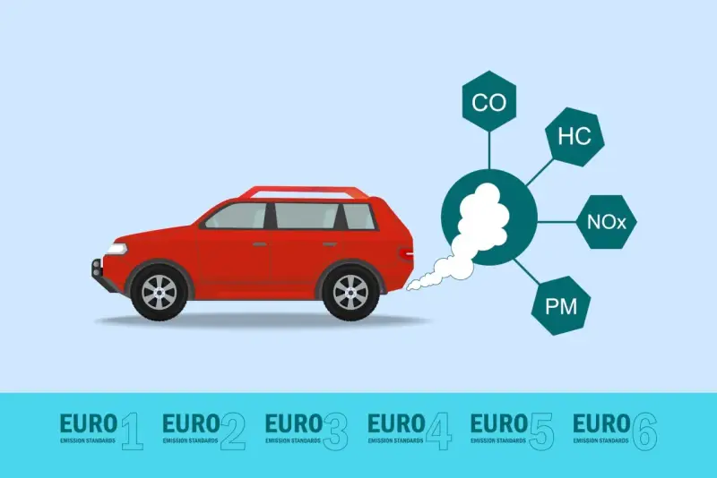 Czerwony samochód emituje dym z wydechu, pokazując normy emisji spalin, w tym euro 3.